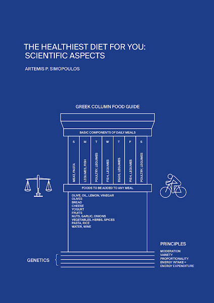 Sampul 0026. The Healthiest Diet for You Scientific Aspects